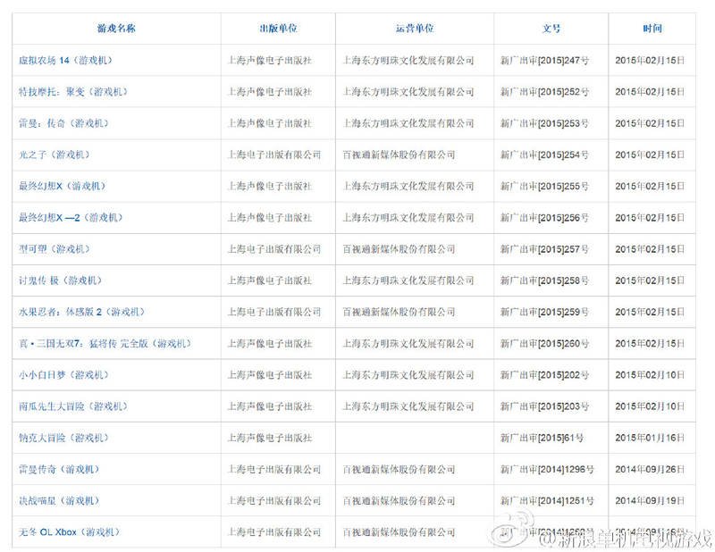 Illustration for article titled Chinese Ministry Approves Loads Of Games